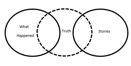 3 circles.JPG