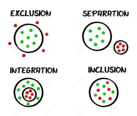 inclusion diagram